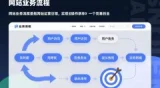 企业网站设计过程中站点分析的关键环节探讨
